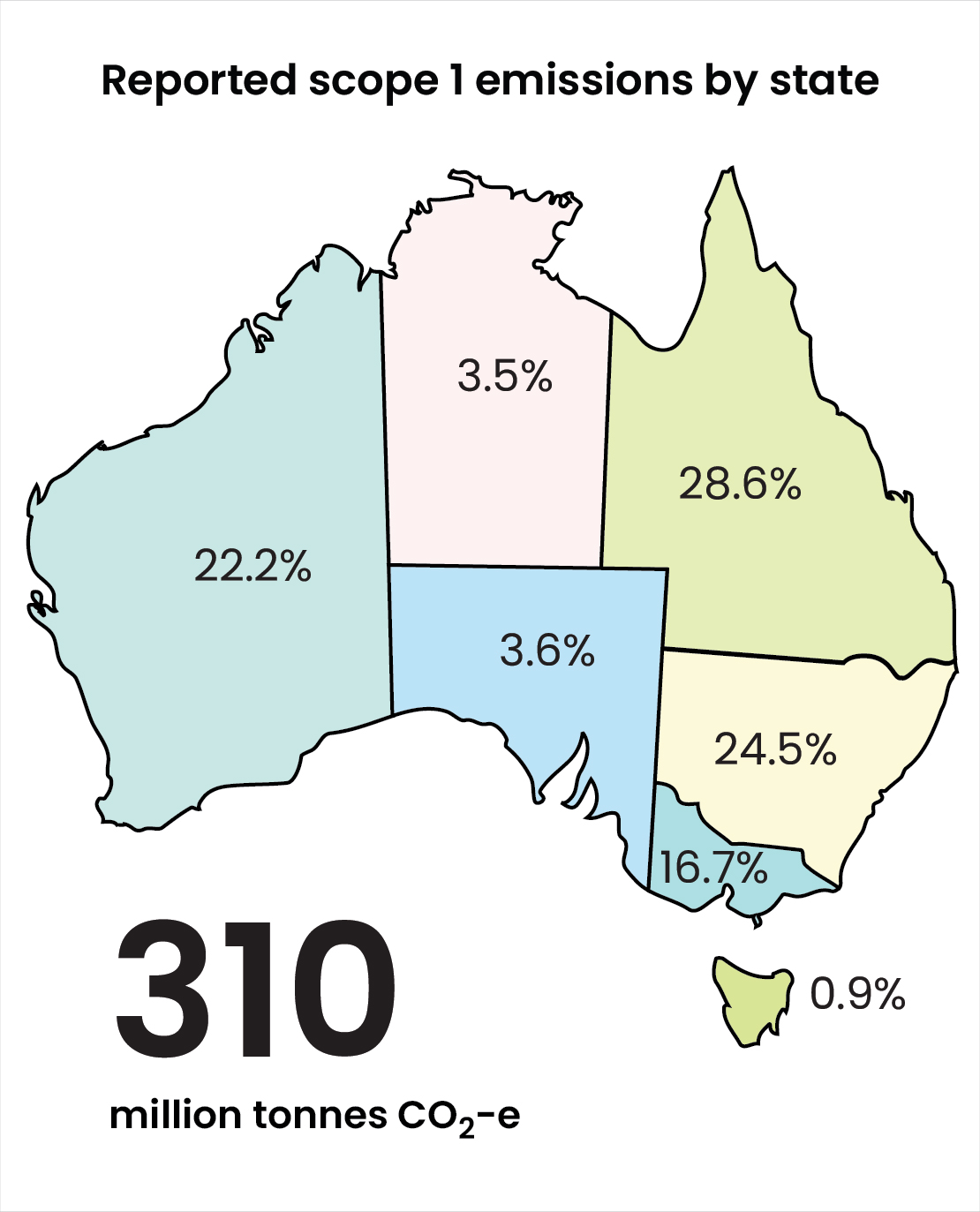 A map of Australia showing reported scope 1 emissions by state